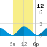 Wares Wharf tide chart for Sunday, November 12, 2023