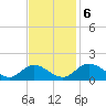 Wares Wharf tide chart for Monday, November 6, 2023