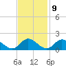 Wares Wharf tide chart for Thursday, November 9, 2023