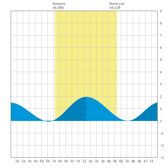 Wares Wharf tide chart for Wednesday, January 24, 2024