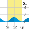 Wares Wharf tide chart for Wednesday, February 21, 2024