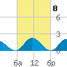 Wares Wharf tide chart for Friday, March 8, 2024