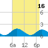 Wares Wharf tide chart for Tuesday, April 16, 2024