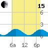 Wares Wharf tide chart for Wednesday, May 15, 2024