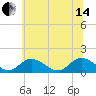 Wares Wharf tide chart for Friday, June 14, 2024