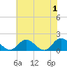 Wares Wharf tide chart for Saturday, June 1, 2024