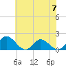 Wares Wharf tide chart for Friday, June 7, 2024