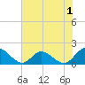 Wares Wharf tide chart for Thursday, August 1, 2024