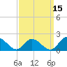 Wares Wharf tide chart for Sunday, September 15, 2024
