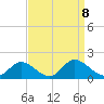 Wares Wharf tide chart for Sunday, September 8, 2024
