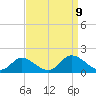 Wares Wharf tide chart for Monday, September 9, 2024