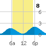 Wares Wharf tide chart for Friday, November 8, 2024
