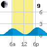 Wares Wharf tide chart for Saturday, November 9, 2024