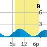 Wares Wharf tide chart for Sunday, March 9, 2025