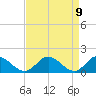 Wares Wharf tide chart for Wednesday, April 9, 2025