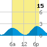 Wares Wharf tide chart for Friday, August 15, 2025