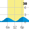 Wares Wharf tide chart for Saturday, August 30, 2025