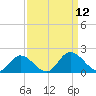 Wares Wharf tide chart for Friday, September 12, 2025