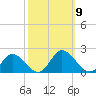 Wares Wharf tide chart for Thursday, October 9, 2025