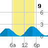 Wares Wharf tide chart for Sunday, November 9, 2025