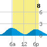 Wares Wharf tide chart for Wednesday, April 8, 2026