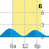 Wares Wharf tide chart for Wednesday, May 6, 2026