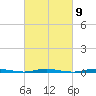 Waretown tide chart for Thursday, March 9, 2023
