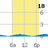Waretown tide chart for Tuesday, April 18, 2023