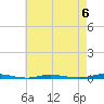 Waretown tide chart for Saturday, May 6, 2023