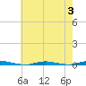 Waretown tide chart for Thursday, August 3, 2023