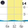 Waretown tide chart for Thursday, September 14, 2023