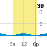 Waretown tide chart for Saturday, September 30, 2023