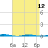 Waretown tide chart for Friday, April 12, 2024