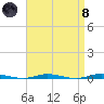 Waretown tide chart for Monday, April 8, 2024
