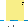 Waretown tide chart for Friday, June 7, 2024