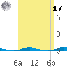Waretown tide chart for Tuesday, September 17, 2024