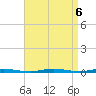 Waretown tide chart for Friday, September 6, 2024