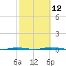 Waretown tide chart for Saturday, October 12, 2024
