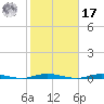 Waretown tide chart for Thursday, October 17, 2024