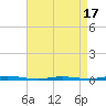 Waretown tide chart for Thursday, April 17, 2025