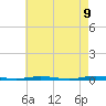 Waretown tide chart for Friday, May 9, 2025