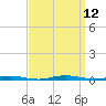 Waretown tide chart for Friday, September 12, 2025