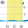 Waretown tide chart for Sunday, September 7, 2025