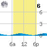 Waretown tide chart for Monday, October 6, 2025