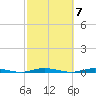 Waretown tide chart for Tuesday, October 7, 2025