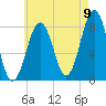 Boothbay Harbor tide chart for Tuesday, August 9, 2022