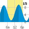 Boothbay Harbor tide chart for Thursday, September 15, 2022