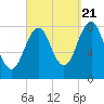 Boothbay Harbor tide chart for Wednesday, September 21, 2022