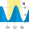 Boothbay Harbor tide chart for Thursday, February 9, 2023