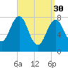 Boothbay Harbor tide chart for Thursday, March 30, 2023